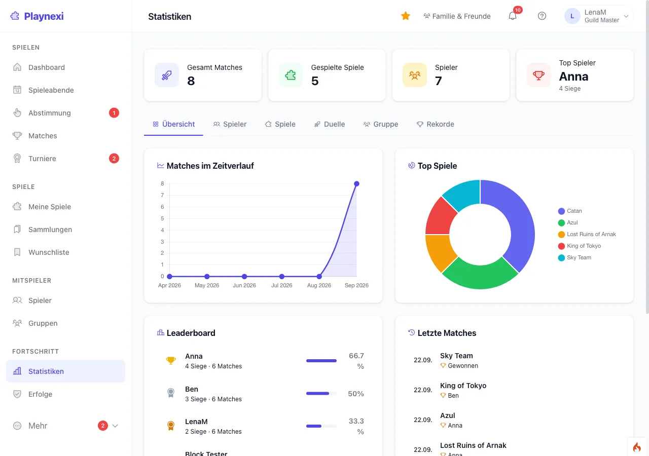 Playnexi statistics page: key figures for matches, games and players, matches over time as a line chart, top games as a donut chart, leaderboard with win rates and recent matches