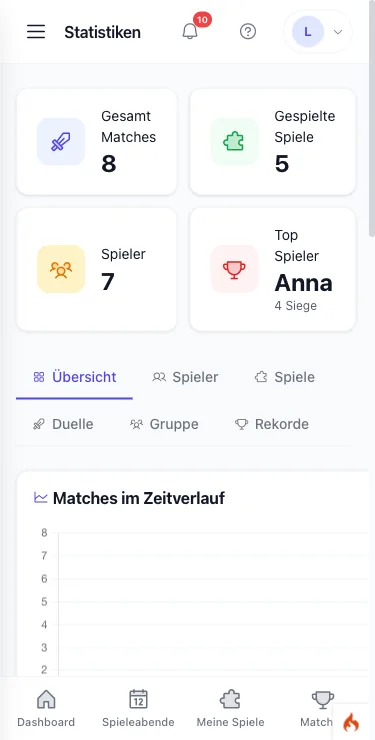 Playnexi statistics page on a phone with key figures and tabs