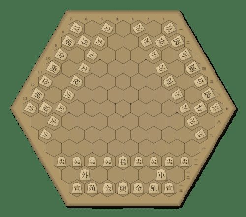 Kokusai Sannin Shogi